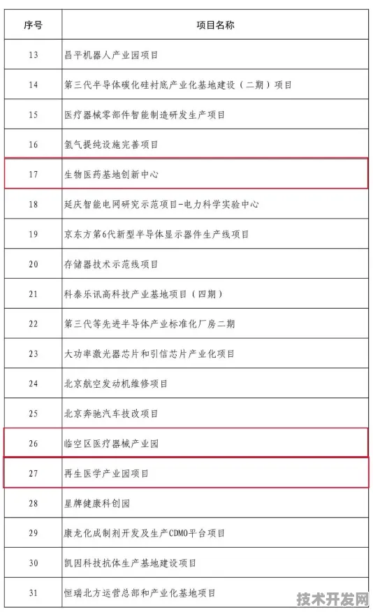 2732.6亿年产值背后的承德生物制造革命，全国首个产业园如何改写产业未来？