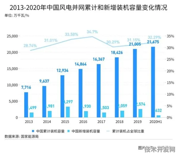 天津绿色能源革命倒计时，41个重大项目如何改写未来能源版图？