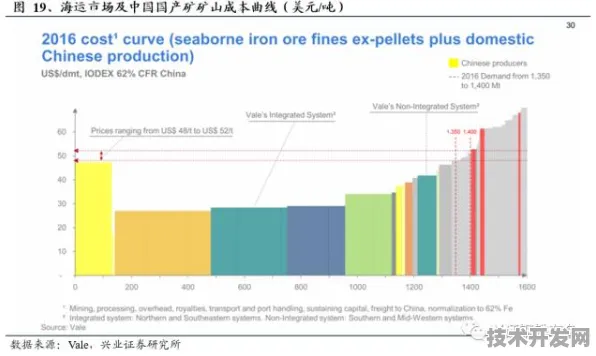 天津绿色能源革命倒计时，41个重大项目如何改写未来能源版图？