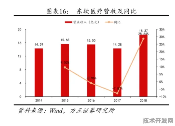 1897亿资本涌入丹东，全国首个智慧医疗创新试点如何重塑东北医疗生态？
