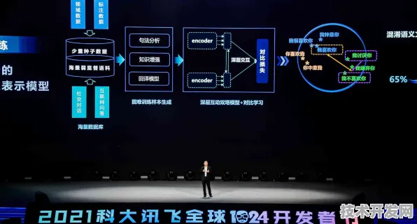 科大讯飞技术突破，工业互联网成本降低42.37%背后的规模化应用密码