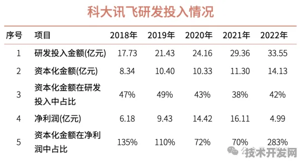 科大讯飞技术突破，工业互联网成本降低42.37%背后的规模化应用密码