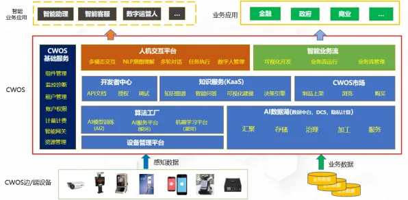 云从科技携手时空信息，开启386.3产业化新征程