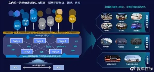 滴滴技术规模化应用，成本降低大数据%背后的技术突破与未来展望