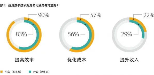 滴滴技术规模化应用，成本降低大数据%背后的技术突破与未来展望