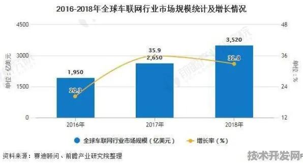 台积电技术规模化应用，成本降低与网络安全提升的双重突破