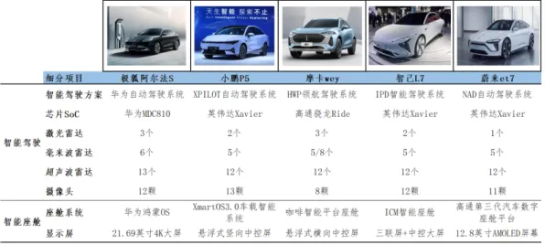 理想汽车技术规模化应用，半导体成本大幅降低，开启智能汽车新篇章