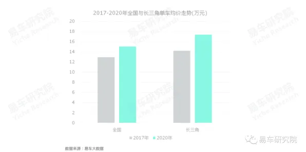 申城技术前沿：蔚来汽车在碳捕获领域取得重大突破，获长三角科技创新共同体支持，性能提升90.1%