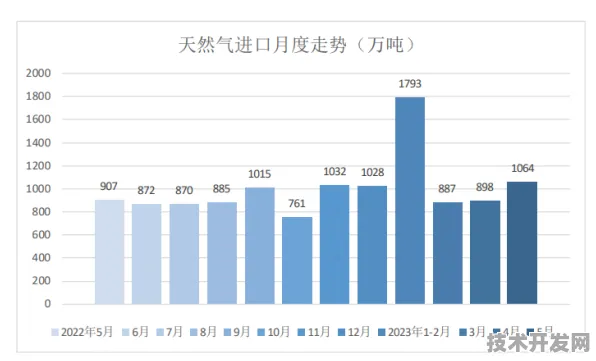 逆势增长！2025年江苏省生物制造产值突破8099.9亿元，创新驱动开启未来十年黄金期