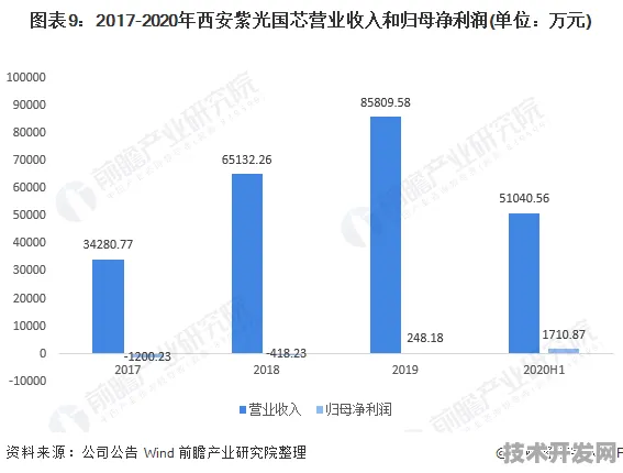 长江存储全球首推新材料存储产品，性能超国际同类50.5%存储未来已来