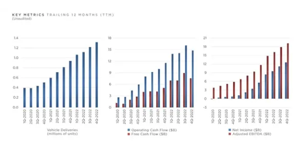 特斯拉技术规模化应用，如何以76.32%的成本降幅重塑智能网联汽车未来？