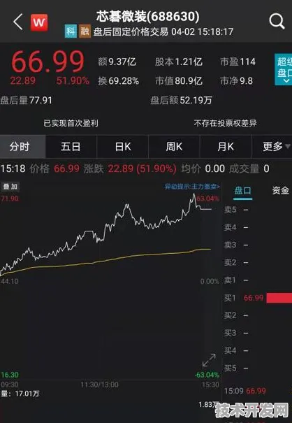 中芯国际三维异构集成芯片新突破，效率飙升93.6%开启半导体新纪元