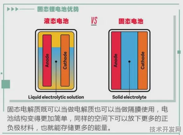 Anthropic全固态电池技术突破，能量密度飙升200.9%开启新能源革命新纪元