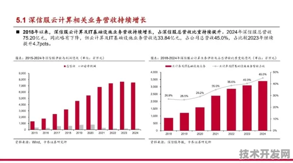 百度云计算主导国际标准制定，2025年技术突破与未来十年产业变革