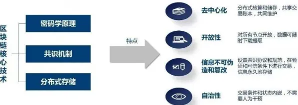 中兴区块链性能突破96.9%技术原理、行业变革与未来三年预测