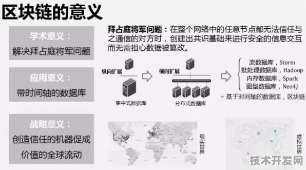 中兴区块链性能突破96.9%技术原理、行业变革与未来三年预测