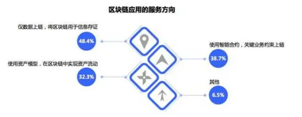 中兴区块链性能突破96.9%技术原理、行业变革与未来三年预测