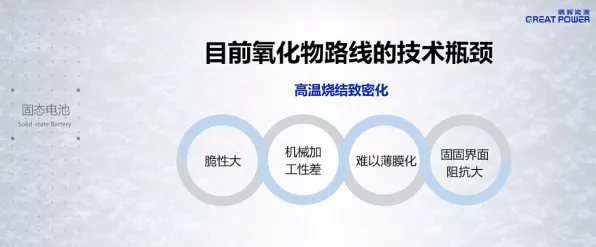 Anthropic全固态电池技术突破，能量密度飙升200.9%开启新能源革命新纪元