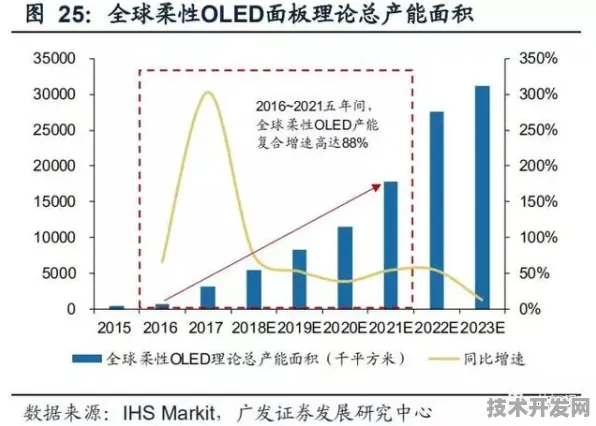 长鑫存储折叠屏技术革命，效率飙升322.8%背后的材料科学与产业重构