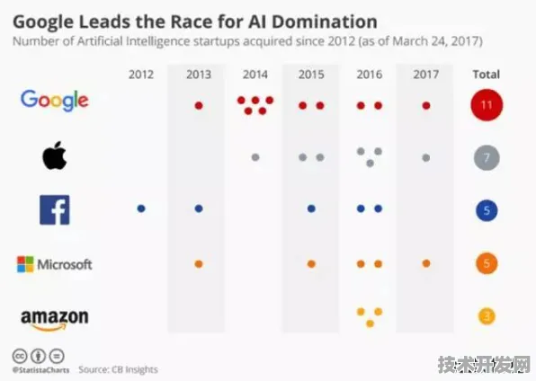 Google DeepMind技术规模化应用，成本降低62.35%背后的技术革命与未来十年行业颠覆预测