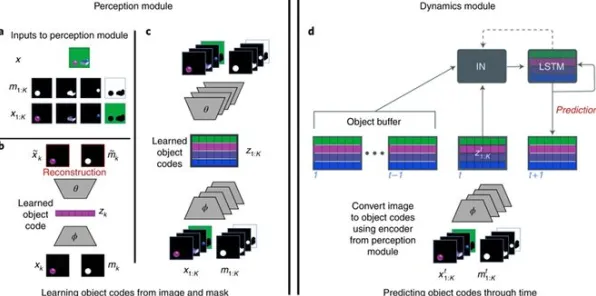 Google DeepMind颠覆性物联网技术曝光，效率飙升379.8%背后的技术革命与2025-2030产业预言