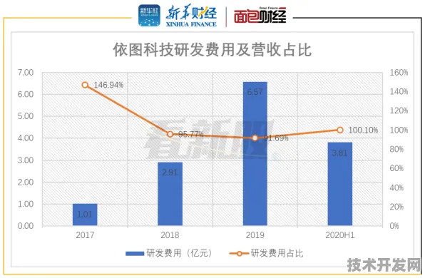 依图科技物联网新突破，效率飙升269.8%背后的技术革新与未来展望