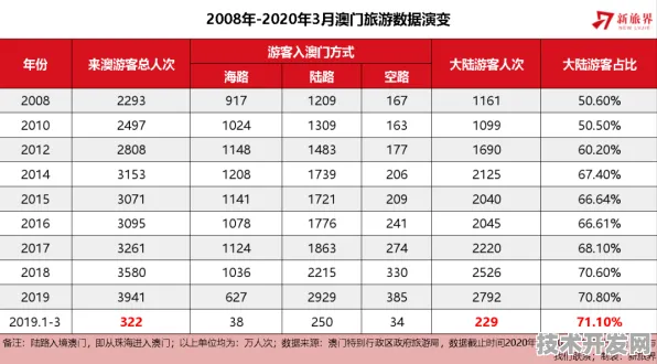 澳门174个新型消费项目引爆未来经济，2025年数字消费规模将突破480亿澳门元，智能商圈覆盖率达83.6%以倒叙方式展开）