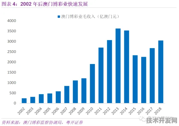 澳门174个新型消费项目引爆未来经济，2025年数字消费规模将突破480亿澳门元，智能商圈覆盖率达83.6%以倒叙方式展开）