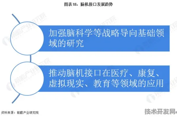 沪上创新速递：上海超导在脑机接口领域发现新方法，获上海自然科学基金资助，效率提升上海市关键技术研发计划%