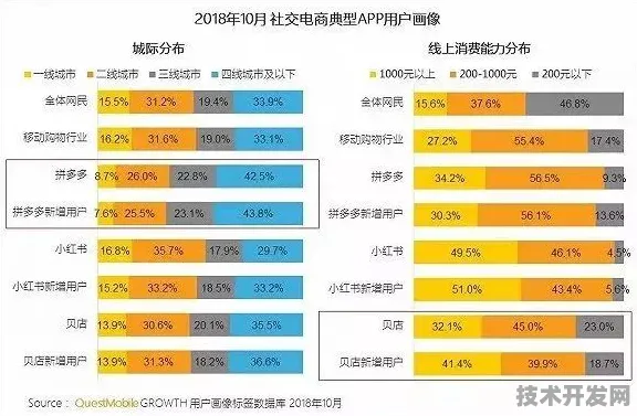 拼多多边缘计算性能暴增408.7%揭秘2025年电商技术新范式与未来五年行业剧变