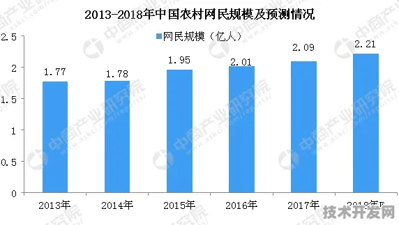 拼多多边缘计算性能暴增408.7%揭秘2025年电商技术新范式与未来五年行业剧变