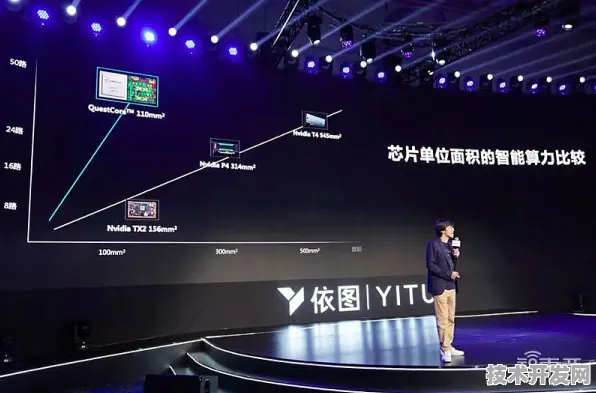 依图科技技术规模化应用，边缘计算成本骤降，开启AI落地新纪元