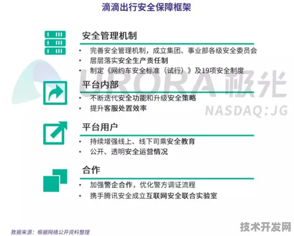 滴滴网络安全国际标准突破，2025年全球出行生态重构的技术范式与数据安全新纪元