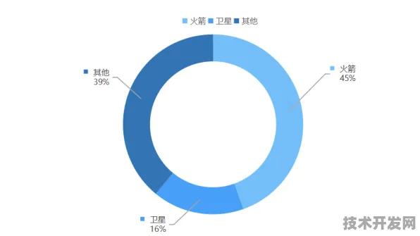 百度联姻可回收火箭，2025太空旅游产业化全链路技术解密与未来十年预测