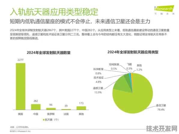 百度联姻可回收火箭，2025太空旅游产业化全链路技术解密与未来十年预测