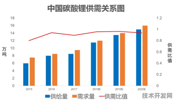 倒计时2025，承德银发经济投资增长6.7%背后的技术革命与未来图景