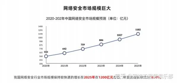 壁仞科技技术规模化应用，网络安全成本骤降53.26%背后的技术革新与未来展望