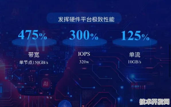 美团技术规模化应用，如何以AI与边缘计算重构元宇宙成本结构，2025-2028技术演进全解析