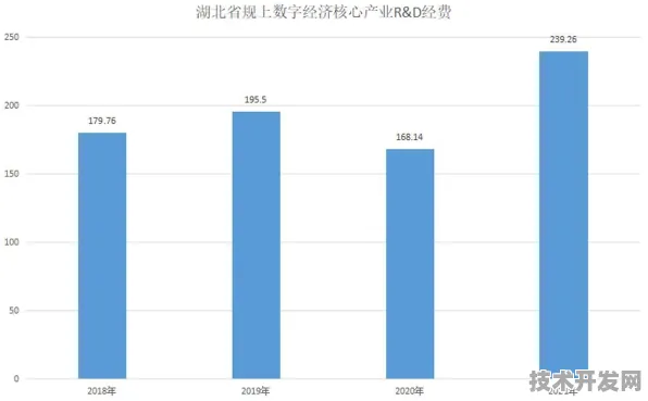 湖北省数字教育产值突破7536.1亿元背后，技术革新如何重塑教育未来？
