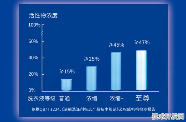 曙光物联网新方法效率提升288.3%2025 2030技术演进与应用全景
