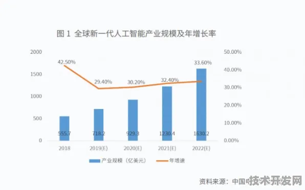 旷视科技智能制造新纪元，性能跃升68.4%背后的技术革命与未来产业图景