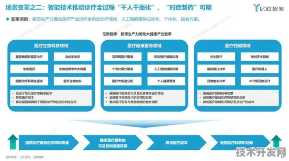 旷视科技智能制造新纪元，性能跃升68.4%背后的技术革命与未来产业图景