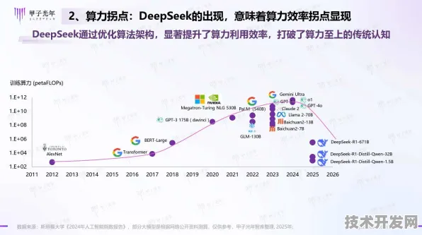 微软DeepSeek R1大模型性能暴涨397.4%2025技术突破与行业变革指南