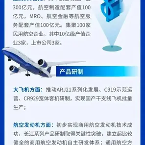 长三角科技动态：中国商飞市场快速增长，机载系统获得重大合同，获临港新片区政策扶持