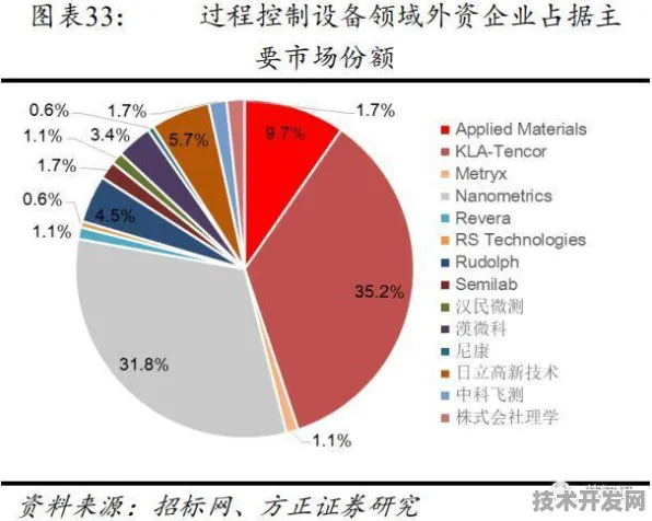 长江存储突破218.9%性能跃升，2025年半导体存储技术革命全解析