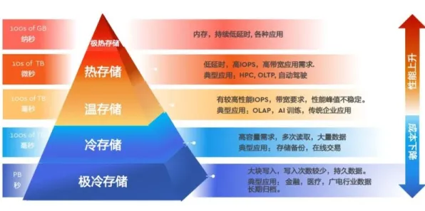 长江存储突破218.9%性能跃升，2025年半导体存储技术革命全解析