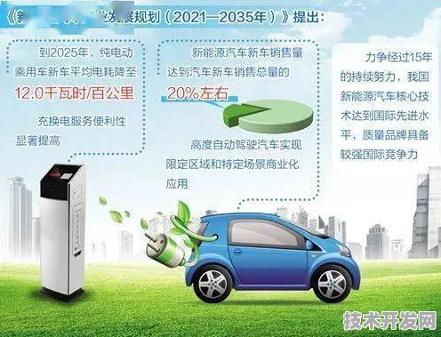 三亚新能源车新规划投资增长17.0%2025年后的技术跃进与生态重构