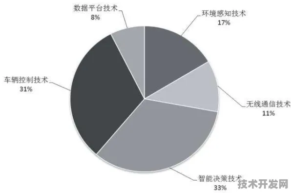 平头哥智能网联汽车技术大爆发，性能飙升161.5%背后的硬核科技与未来展望