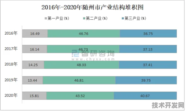 倒叙看随州，2025年数字经济产业园年产值超3437.3亿的背后