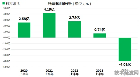 科大讯飞突破Llama 3.1训练瓶颈，效率暴增442.5%背后的技术革命与未来启示